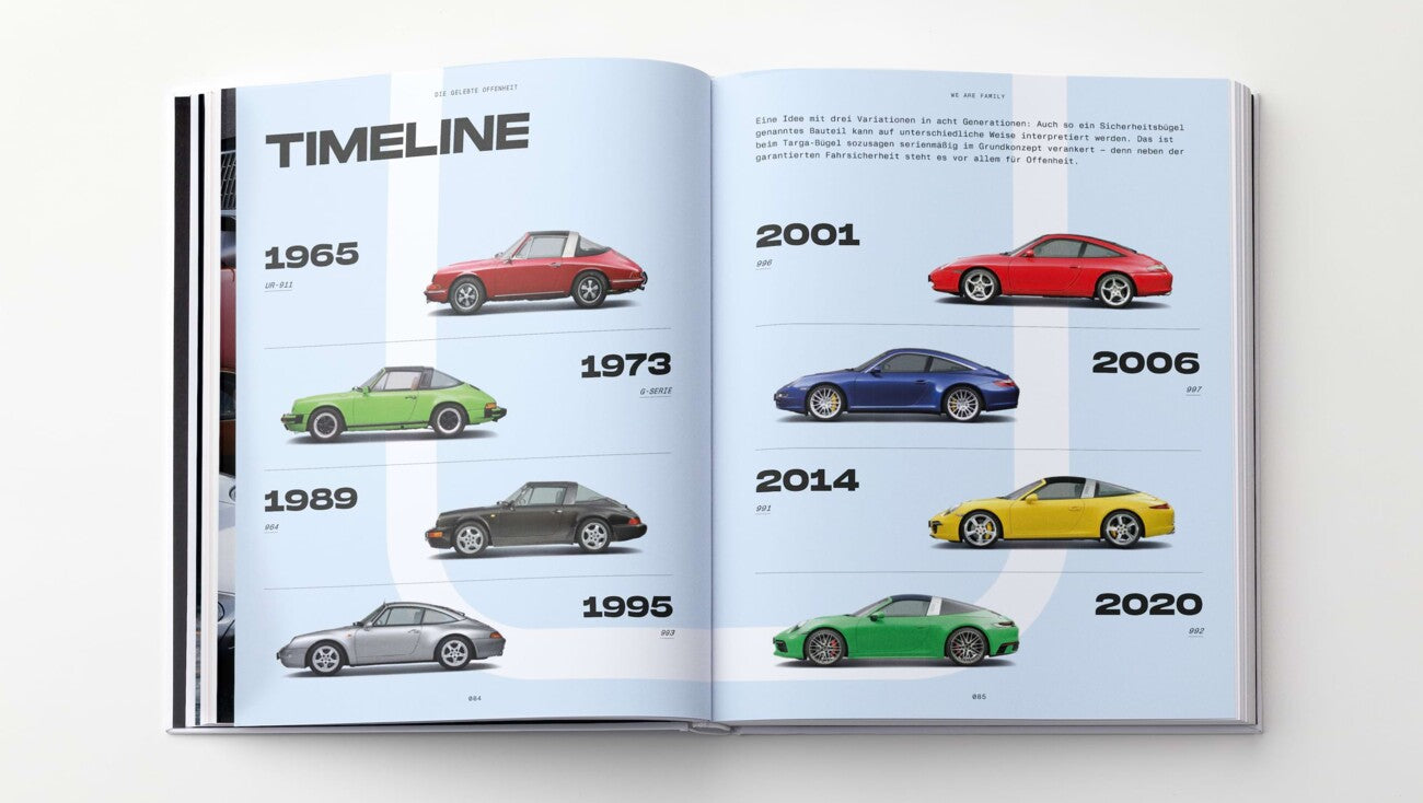 Porsche Targa Lived Openness