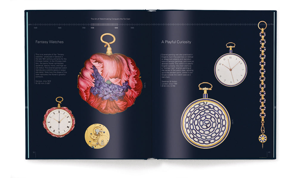 Treasures from the Patek Philippe Museum