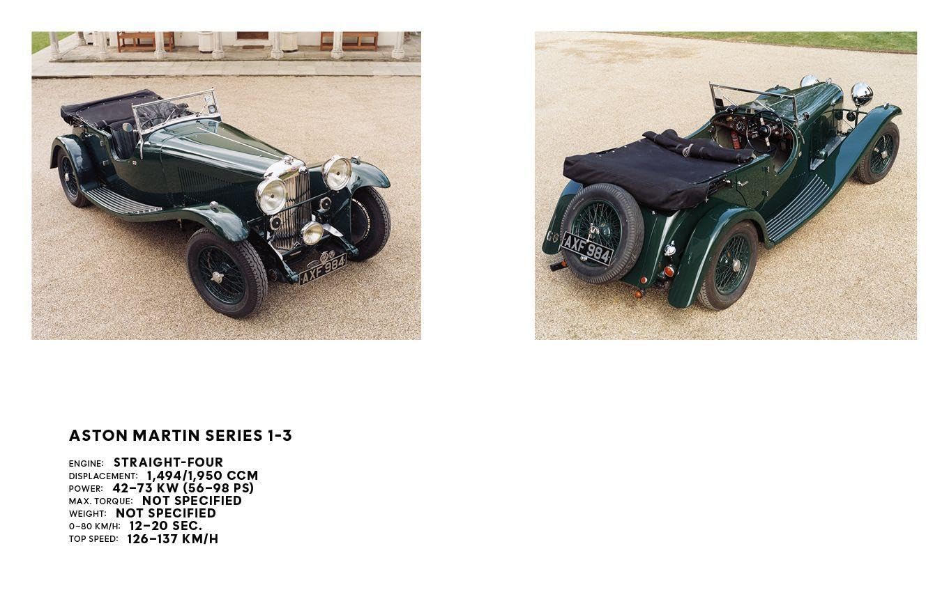 Aston Martin Milestones