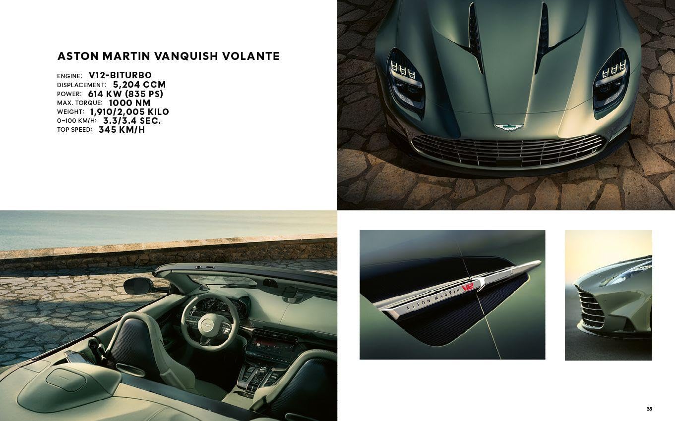 Aston Martin Milestones